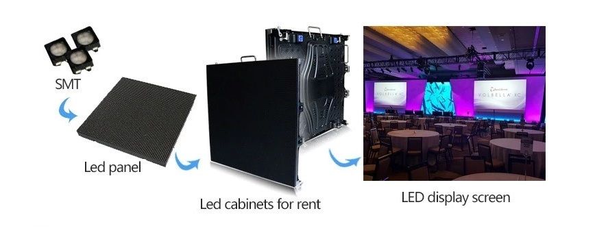 Elementi LED zaslona