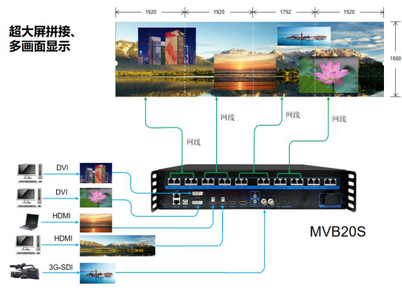 Mooncell MVB20S HD Full Color 2 ~ 안에 1 video processor