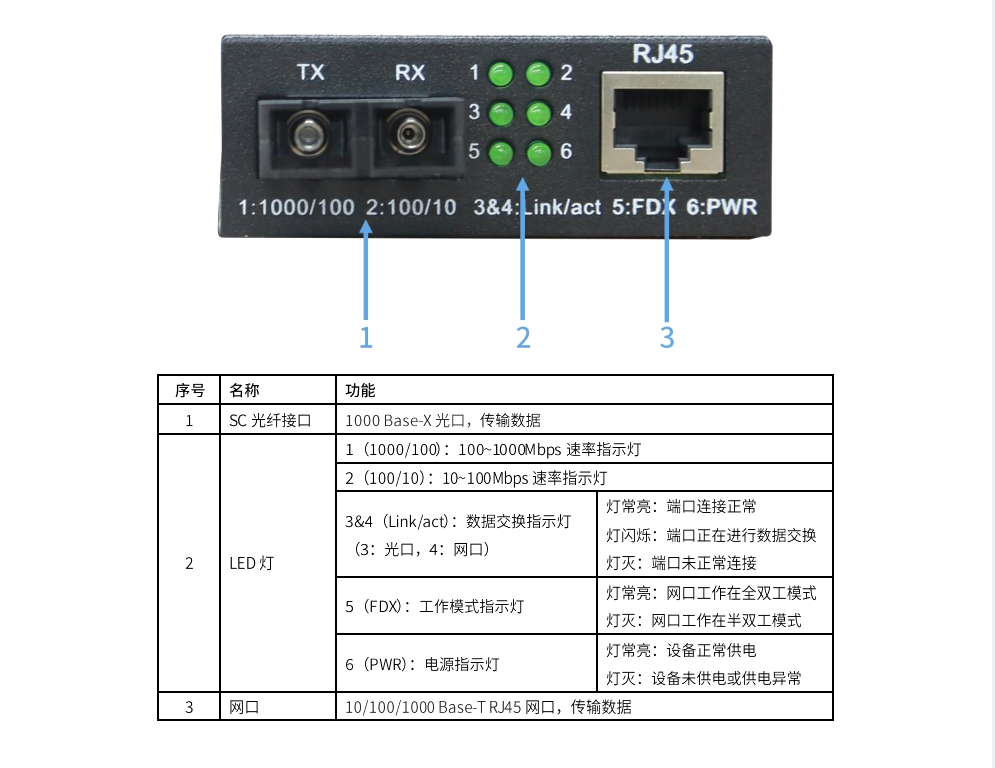 Colorlight OP1 Fiber Optic Transceiver Professionally Used in LED Control System