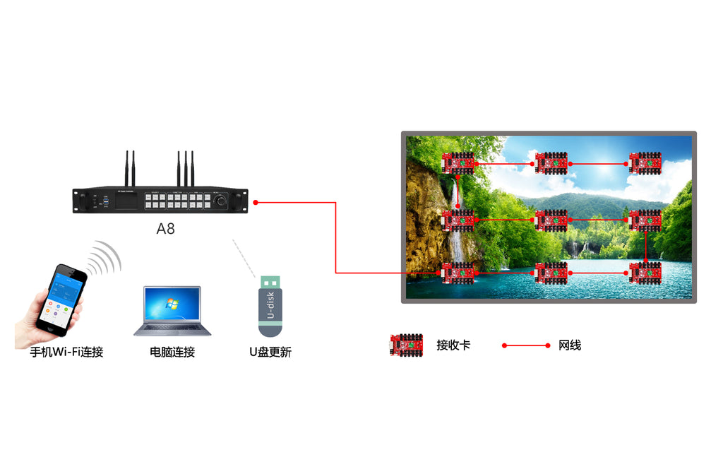 HUIDU HD-A8 Full Color LED Display 4K Multimedia Player