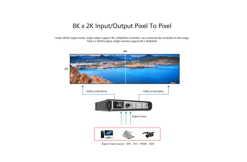 Magnimage LED-W4000 LED wall screen 8K x 2K video processor