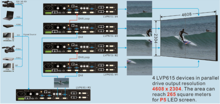 VDwall LVP615U HD LED Video Processor Price