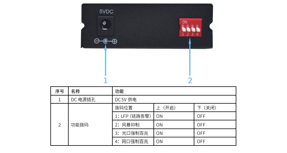 Colorlight OP1 Fiber Optic Transceiver Professionally Used in LED Control System