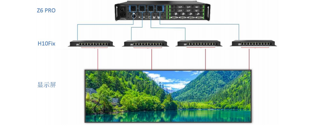 Colorlight H10Fix fiber optic transceiver professionally used for led display