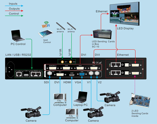 VDWALL LVP909F HD LED video processor with WIFI for big led screen walls