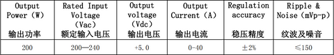 Rong-Electric MDK200H5 high efficiency power supply For LED display