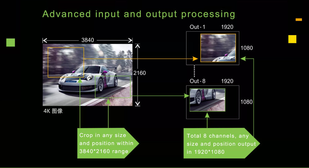 VDWall A6000 4K HD Multi-window Video Processor